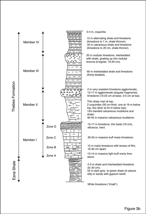 Fig 3(b) Stratigraphic column for Valley of Kings. Notice four members of Thebes Formation (dominantly limestone), overlying Esna Shale. Source of data: Theban Mapping Project.